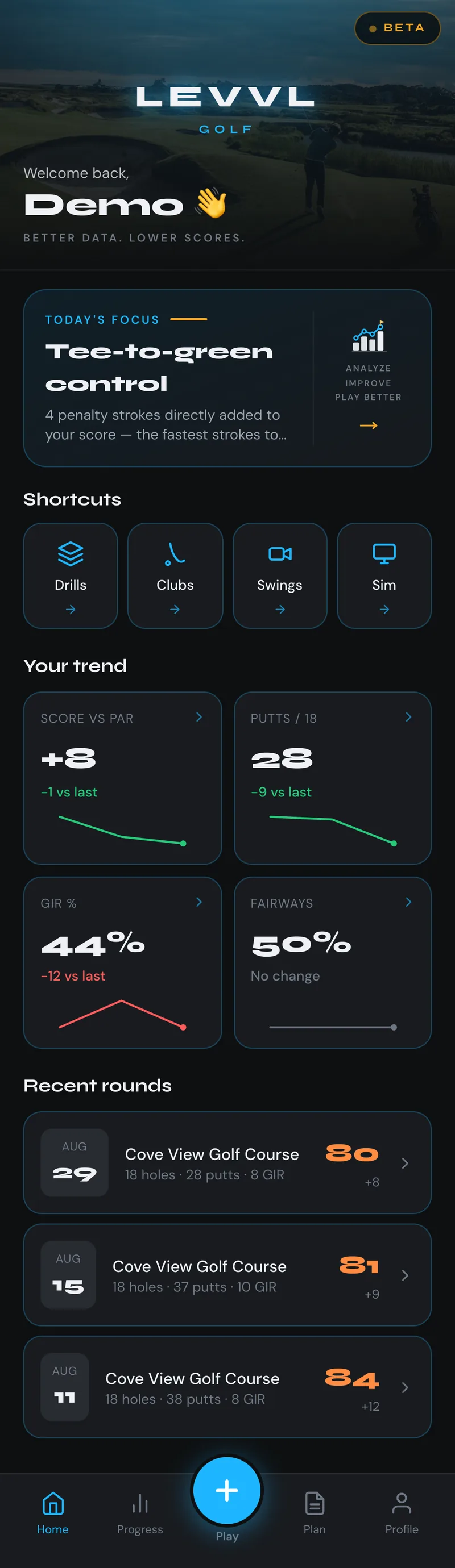 LEVVL home dashboard with round trends