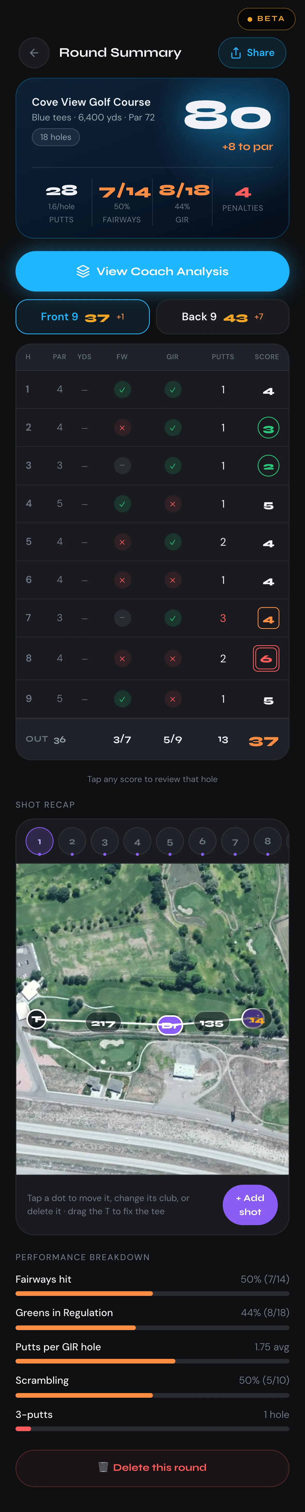 LEVVL round summary and shot recap